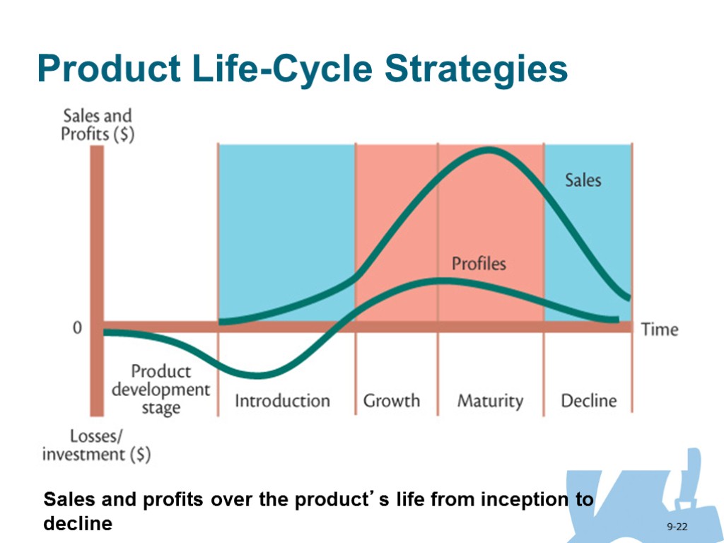 Current product life cycle trends forex lending club reviews investing in stocks